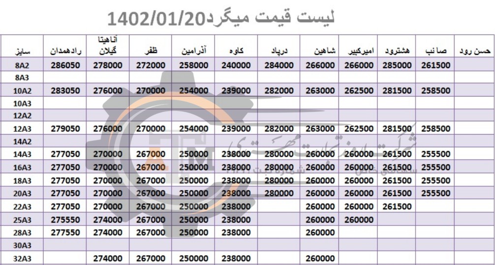 لیست قیمت میلگرد1402/01/20